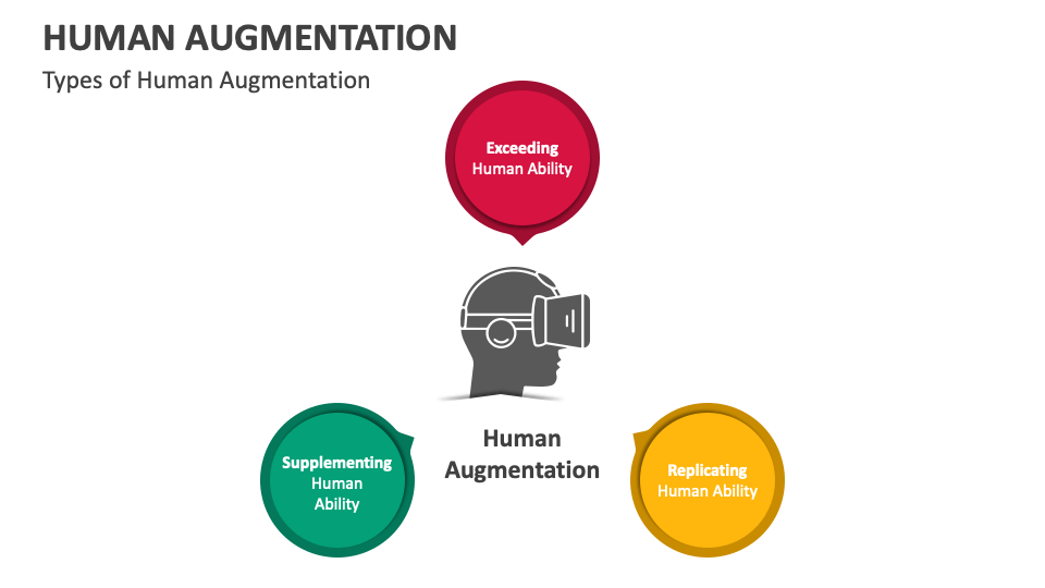 Human Augmentation PowerPoint and Google Slides Template PPT Slides