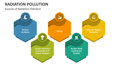 Sources of Radiation Pollution - Slide 1