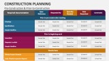 Pre-Construction & Prior-to-Construction - Slide 5