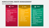 Agricultural Pollution: Agricultural Waste Management - Slide 3