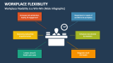 Workplace Flexibility is a Win-Win (Male Infographic) - Slide 6