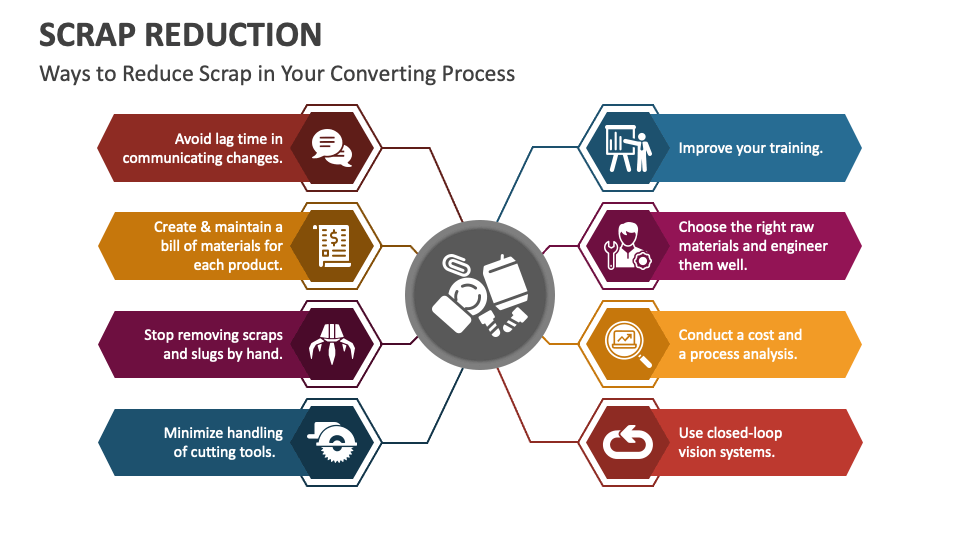 Scrap Reduction PowerPoint And Google Slides Template PPT Slides scrap-reduction-powerpoint-and-google-slides-template-ppt-slides