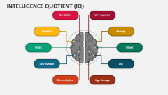 Intelligence Quotient (IQ) - Slide 1