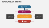 Two-Way Data Binding PowerPoint Presentation Slides - PPT Template