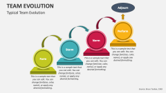 Typical Team Evolution - Slide 1
