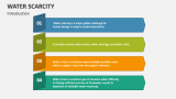 Introduction of Water Scarcity- Slide 2