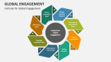 Institute for Global Engagement - Slide 6