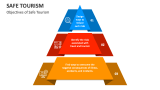 Objectives of Safe Tourism - Slide 1