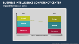 Impact of Business Intelligence Competency Center (BICC) - Slide 5