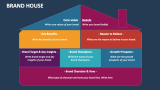 Brand House PowerPoint and Google Slides Template - PPT Slides