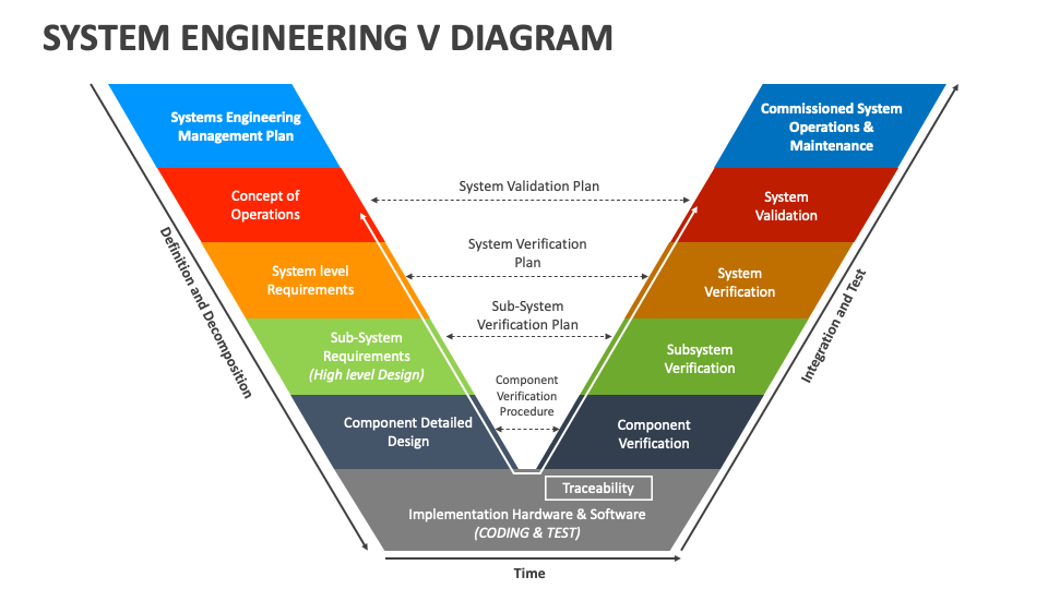 V Diagram Template