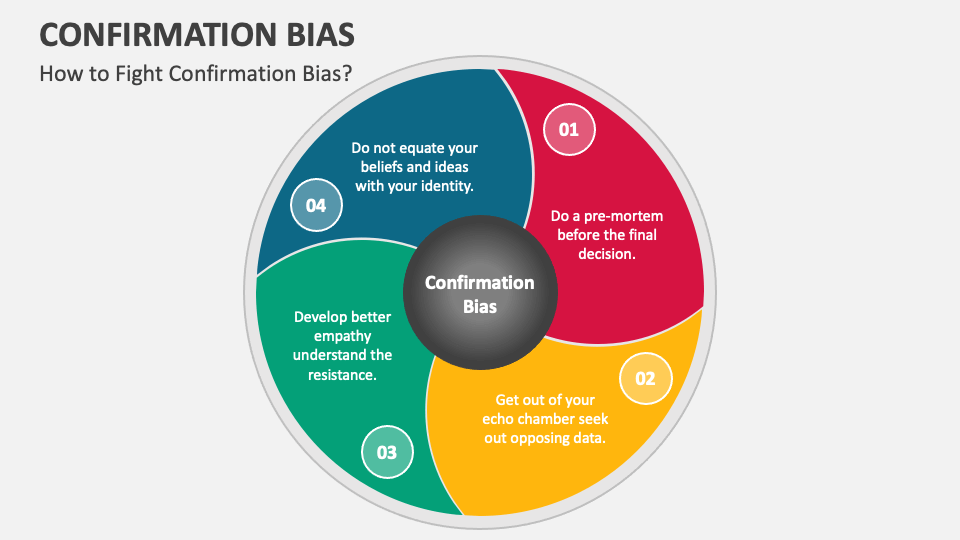 Confirmation Bias PowerPoint Presentation Slides PPT Template