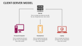 Client-Server Model PowerPoint and Google Slides Template - PPT Slides