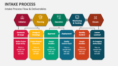 Intake Process Flow & Deliverables - Slide 1
