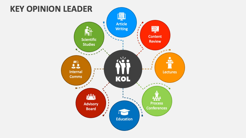 Key Opinion Leader PowerPoint Presentation Slides PPT Template