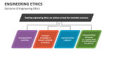 Outcome of Engineering Ethics - Slide 4