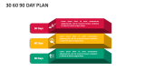 30 60 90 Day Plan Slide 7