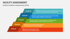 Facility Condition Assessments (FCA) - Slide 1