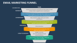 Email Marketing Funnel - Slide 2