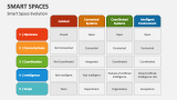 Smart Space Evolution - Slide 5