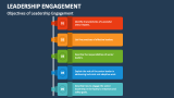 Objectives of Leadership Engagement - Slide 2