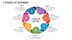 7 Stages of Business - Slide 1