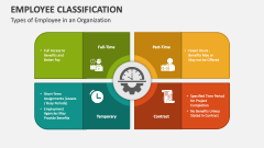 Employee Classification PowerPoint and Google Slides Template - PPT Slides