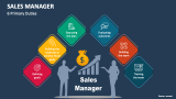 6 Primary Duties of Sales Manager - Slide 1