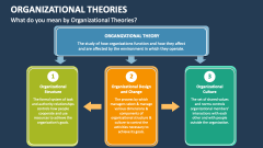 What do you mean by Organizational Theories? - Slide 1