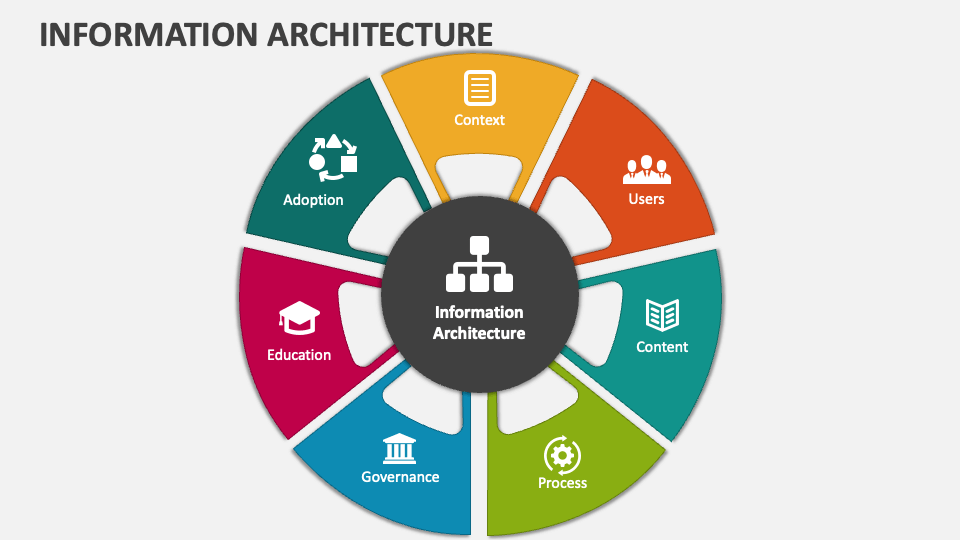 Information Architecture PowerPoint Presentation Slides - PPT Template