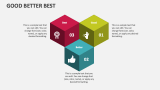 Good Better Best - Slide 3