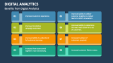 Benefits from Digital Analytics - Slide 5