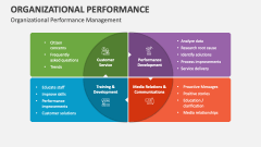 Organizational Performance Management - Slide 1