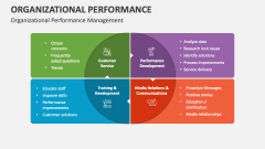 Organizational Performance PowerPoint and Google Slides Template - PPT ...