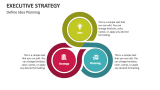 Define Idea Planning in Executive Strategy - Slide 3