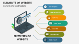 Elements of a Good Website - Slide 2