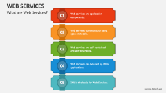 What are Web Services? - Slide 1