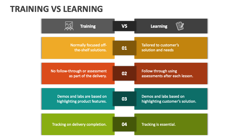 Training vs learning powerpoint presentation slides ppt template