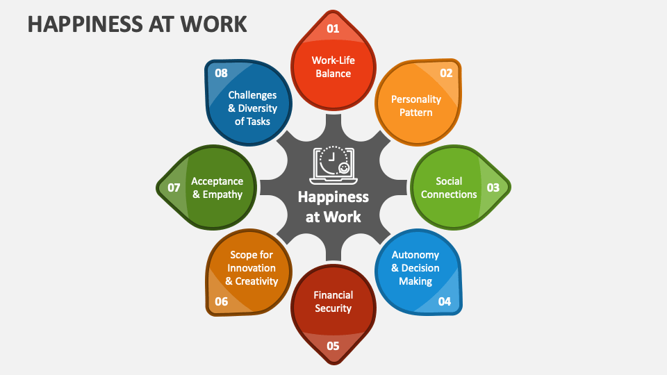 presentation on happiness at work