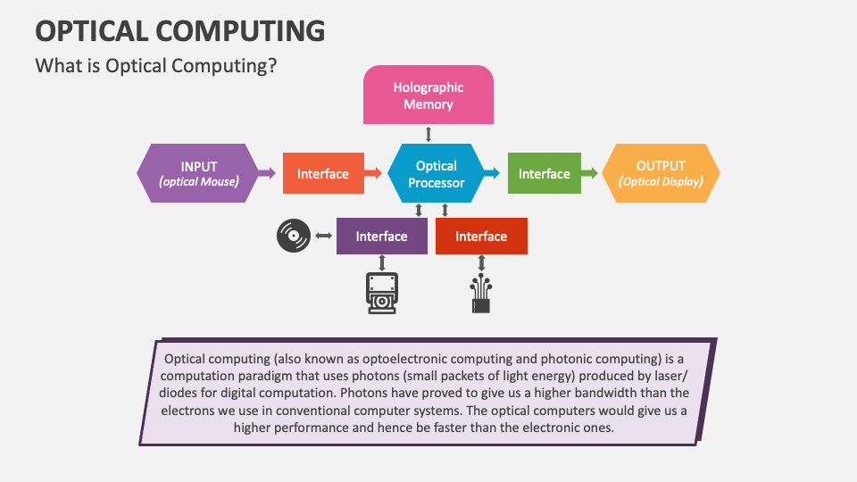 Optical Computing PowerPoint and Google Slides Template PPT Slides
