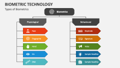 Types of Biometrics Technology - Slide 1