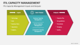 ITIL Capacity Management Inputs and Outputs - Slide 2