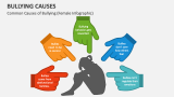Common Causes of Bullying (Female Infographic) - Slide 2