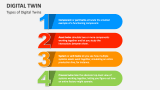 Types of Digital Twins - Slide 2