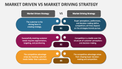 Market Driven Vs Market Driving Strategy - Slide