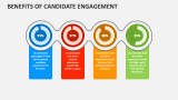 Benefits of Candidate Engagement - Slide 2
