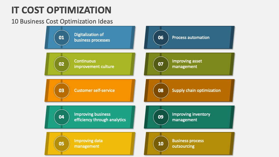 IT Cost Optimization PowerPoint and Google Slides Template PPT Slides
