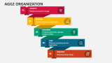 Agile Organization Slide 5