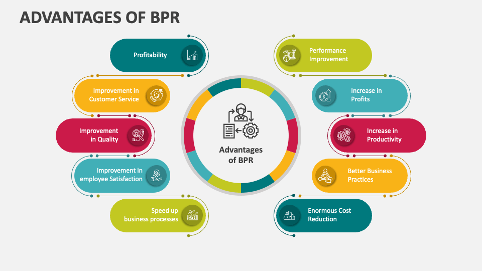 Advantages of BPR PowerPoint Presentation Slides PPT Template