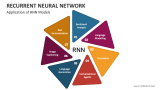 Recurrent Neural Network PowerPoint and Google Slides Template - PPT Slides